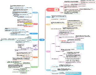 Карта разума зоологических рептилий