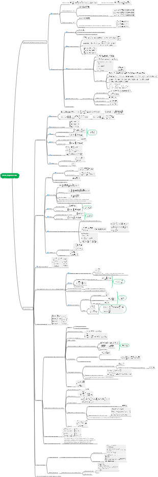 Электродинамика - уравнения Максвелла