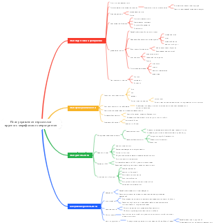 План управления персоналом крупного марафонского мероприятия