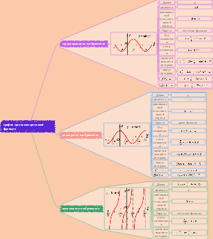график тригонометрической функции