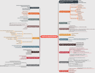 логическая структура выражения