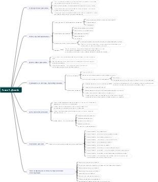 Введение в дизайн Глава 1