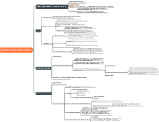 Краткое изложение знаний об алканах