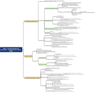 Глава 12. Сестринская помощь женщинам с осложнениями во время родов
