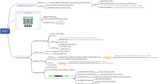 Как работает MySQL