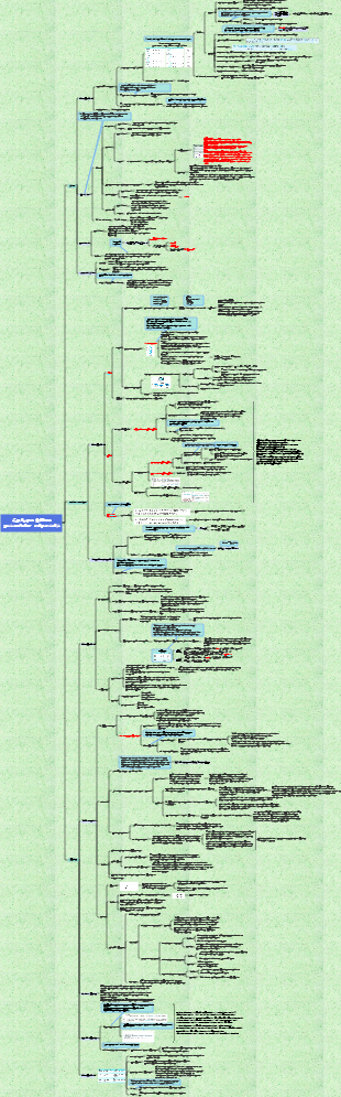 Структура и функции биологических макромолекул
