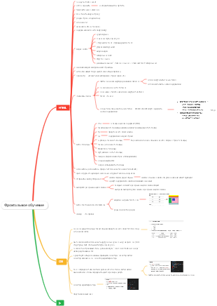 Фронтальное обучение