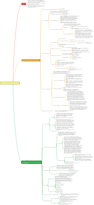 Глава 2 Развитие информационных технологий