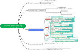 Каковы процессы от разработки новых лекарств до маркетинга