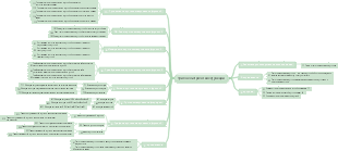 Тригонометрические функции