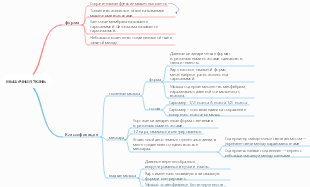 мышечная ткань