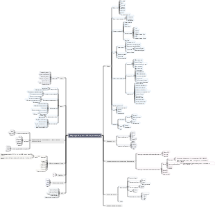 Маршрут обучения JAVA-архитектора (сериал)