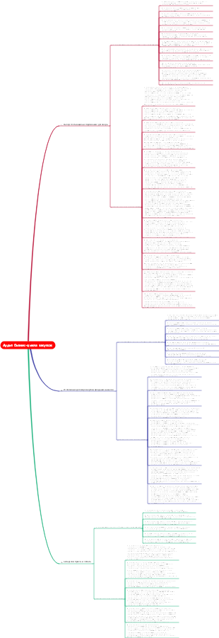 Аудит бизнес-цикла закупок