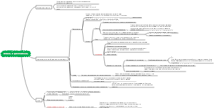 Алканы и циклоалканы