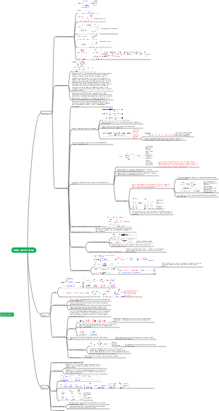 Спирт, фенол, эфир