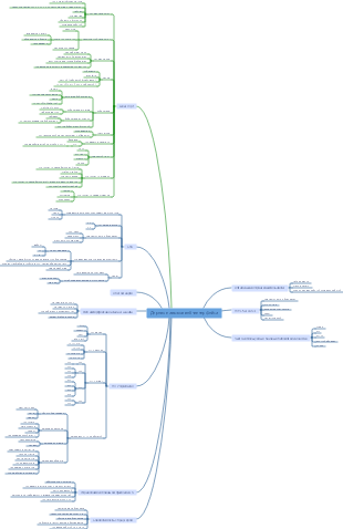 Дерево навыков веб-интерфейса