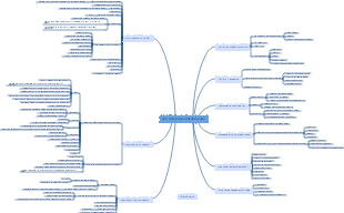 SEO поисковая оптимизация