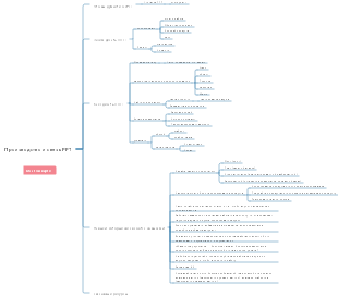 Производство и связь PPT