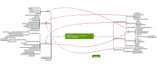 3.0 Модель управления против модели Минцберга
