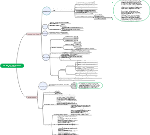 Система вознаграждения комиссий бизнес-отдела