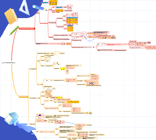 7.3. Цепное правило сложных функций и вывод неявных функций.
