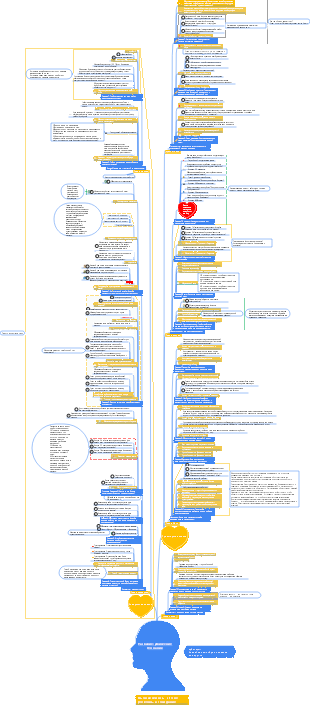 9-Чтение конспектов-09 Когнитивный драйв-009 Анализ книг