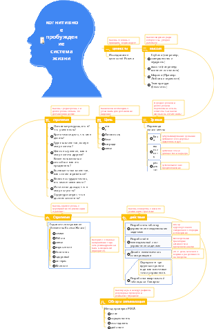 8-Заметки для чтения-08 Когнитивное пробуждение перезапускает жизненную систему-008 Анализ книги
