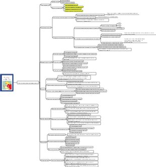 Как читать книгу (разные способы чтения)