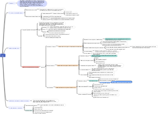 Патофизиология шокового содержания