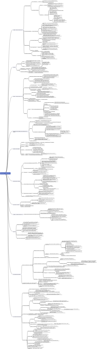 Монографии по фармакологии
