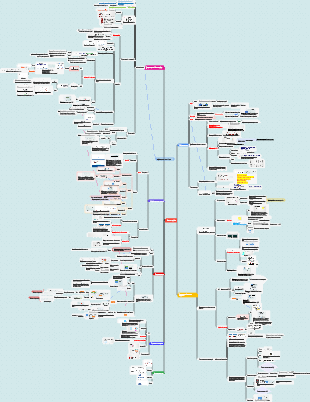 Явления интерфейса