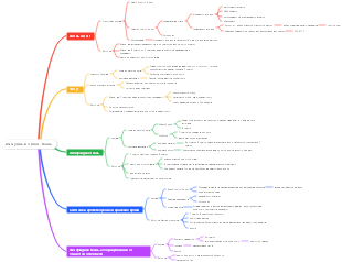 иммунный орган, ткань