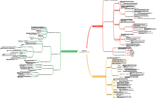 Физиология Глава 2 Основные функции клеток