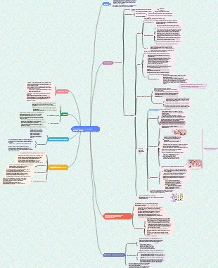 Киста полости рта и челюстно-лицевой области