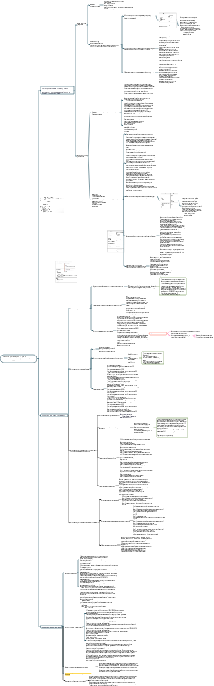 Секция бухгалтерского учета консолидированной финансовой отчетности CPA