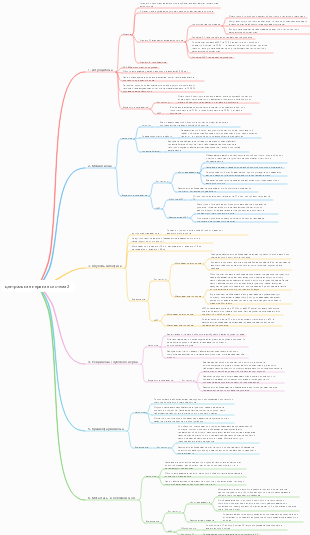 центральная нервная система 2