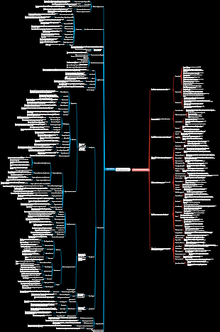 ИТ-служба поддержки