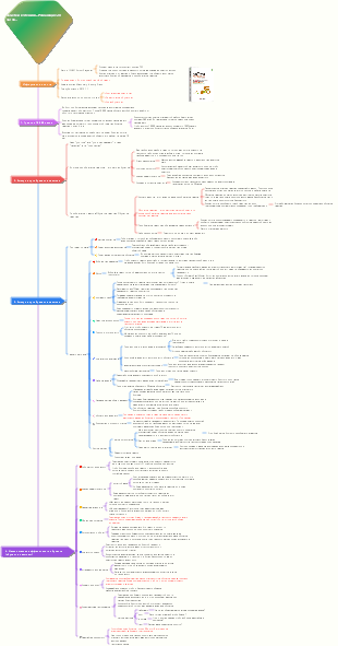 Заметки к чтению «Решающие 20 часов»