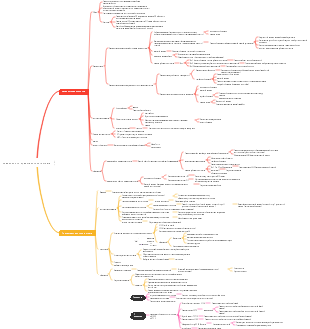 позвоночник, травма спинного мозга
