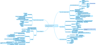 Планирование карьеры для финансовых новичков