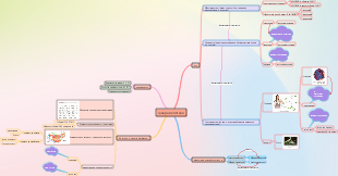 сахара в клетках