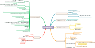 Рабочий процесс