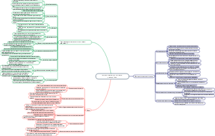 симптоматика психических расстройств