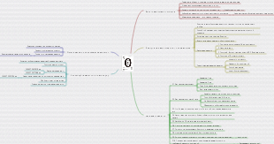 Ноль размышлений о чтении заметок