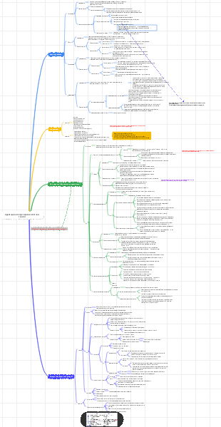 Адаптация и повреждение клеток и тканей