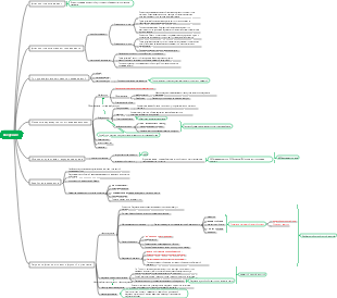 Введение в физиологию. Раздел 1234.