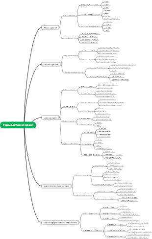 Маркетинговая стратегия
