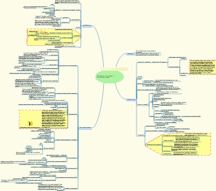 Искусство проектирования программной среды