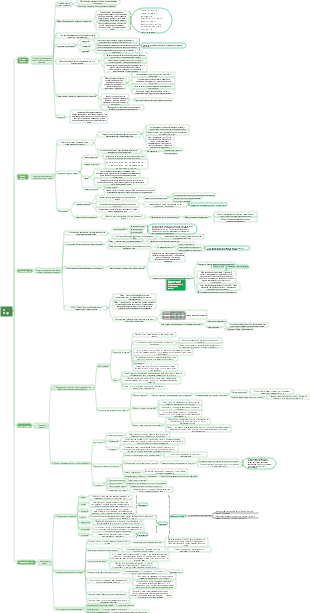 Обзор – правила самостоятельного решения жизненных проблем