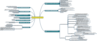 Управление заработной платой